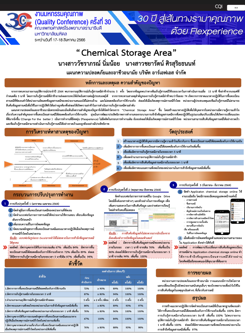 CQI66_003_Chemical Storage Area
