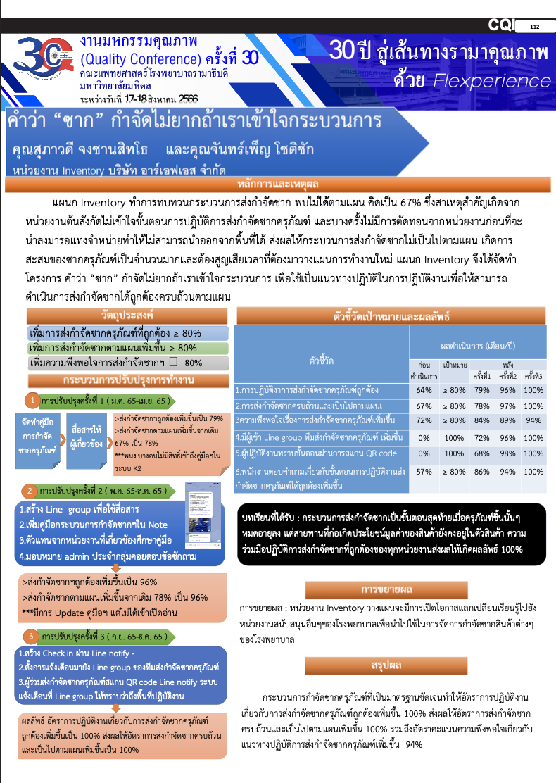 CQI66_004_คำว่า ซาก กำจัดไม่อยากถ้าเราเข้าใจกระบวนการ