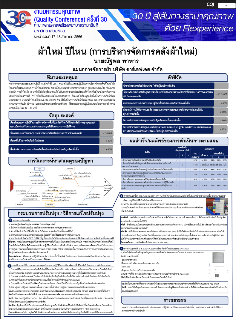 CQI66_011_ผ้าใหม่ ปีไหน (การบริหารจัดการคลังผ้าใหม่)