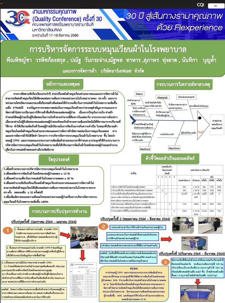 CQI66_013_การบริหารจัดการระบบหมุนเวียนผ้าในโรงพยาบาล