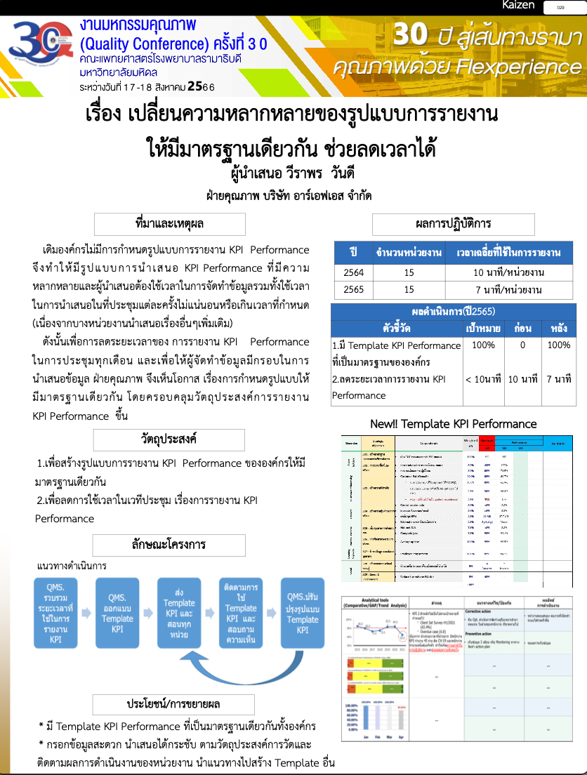 KAIZEN66_007_เปลี่ยนความหลากหลายของรายงาน KPI Perfomance