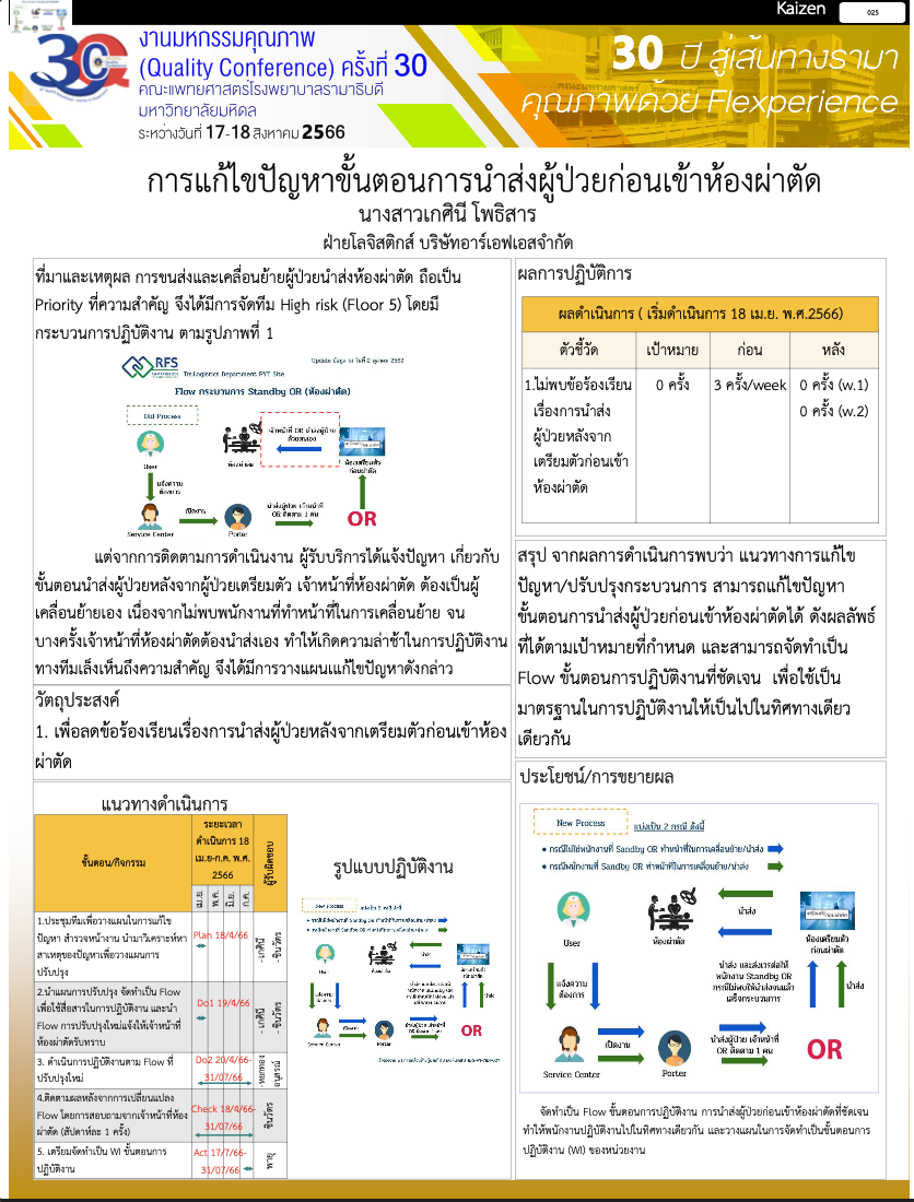 KAIZEN66_002_การแก้ไขปัญหาขั้นตอนการนำส่งผู้ป่วยก่อนเข้าห้องผ่าตัด