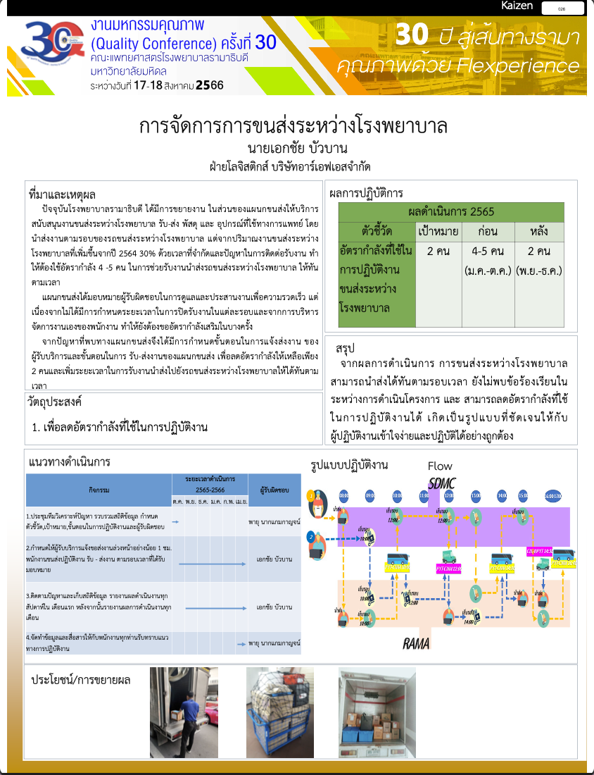 KAIZEN66_003_การจัดการการขนส่งงานระหว่างโรงพยาบาล